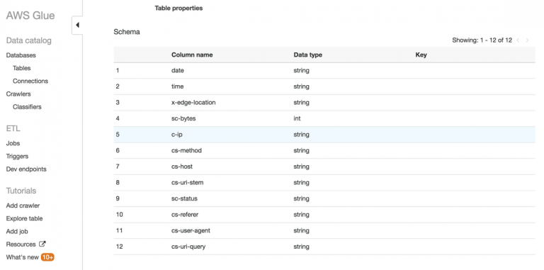 AWS Athena Data Schema